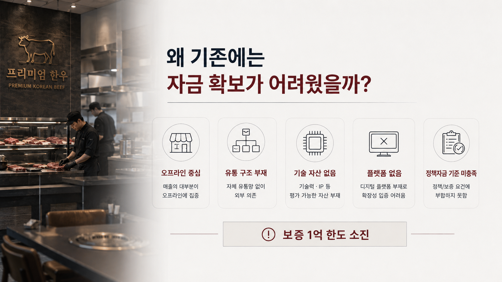 소고기 음식점에서 고기 유통 플랫폼·밀키트 기업으로 전환해 5억+ 추가 자금을 확보하기까지 기존 방식이 막혔던 이유