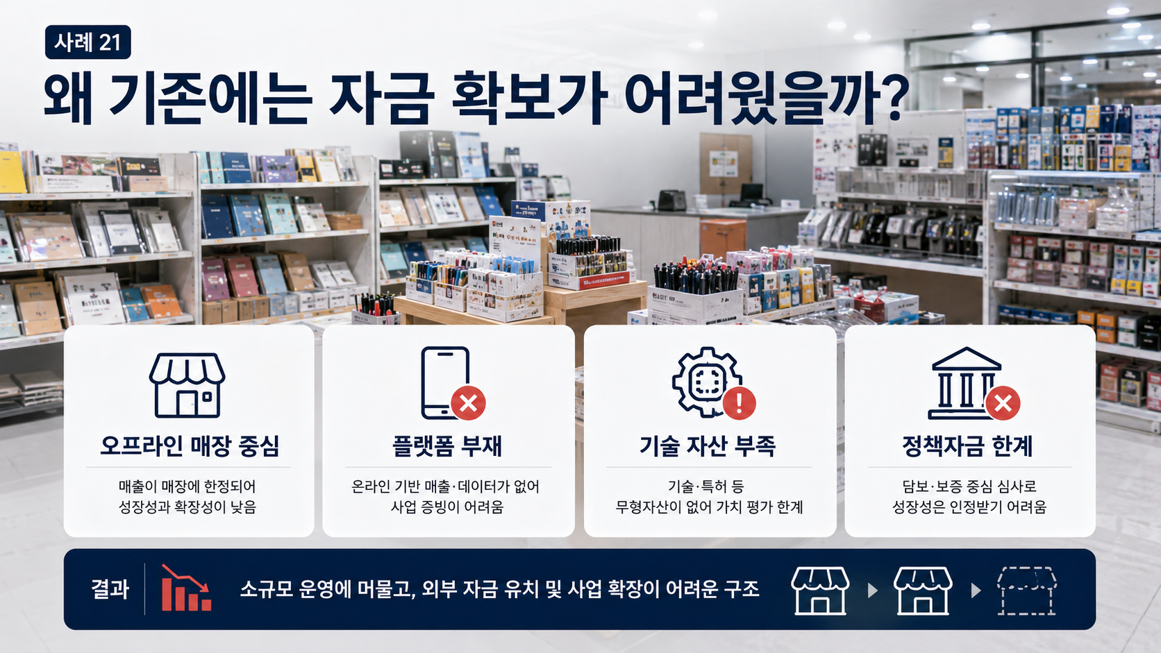무인 문구점에서 무인 매장 운영 플랫폼 기업으로 전환해 5억을 확보하기까지 기존 방식이 막혔던 이유