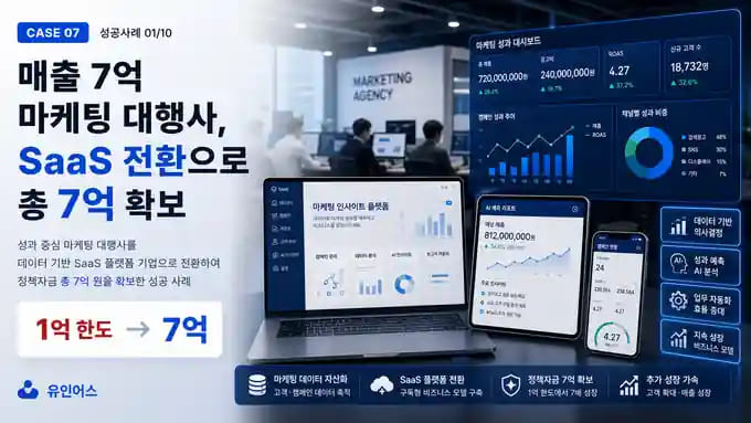 마케팅 대행사가 SaaS 전환으로 총 7억을 확보하기까지 성공사례