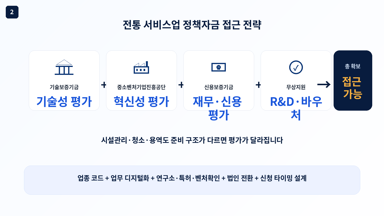 전통 서비스업 시설관리 청소 용역 2026 정책자금 준비 전략 - 정책자금 조달 결과 요약