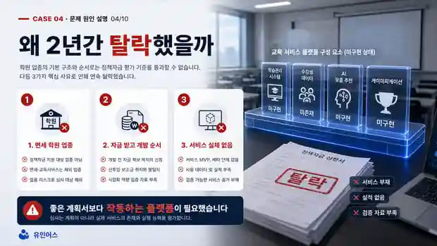 2년간 직접 준비해서 전부 탈락한 학원 대표, 사업화 전환 후 7억 3천을 조달하기까지 기존 방식이 막혔던 이유
