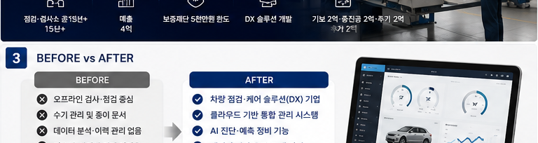 자동차 점검 검사소 DX 전환 총 6억 정책자금 확보 성공사례 - Before / After 비교