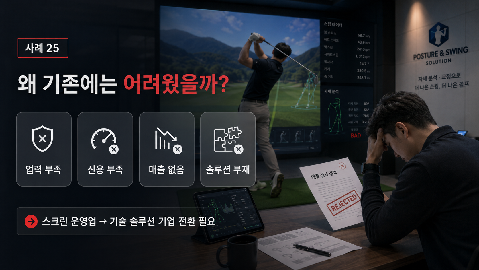 골프 스크린 운영자가 자세 분석·교정 솔루션 기업으로 전환해 5억을 확보하기까지 기존 방식이 막혔던 이유