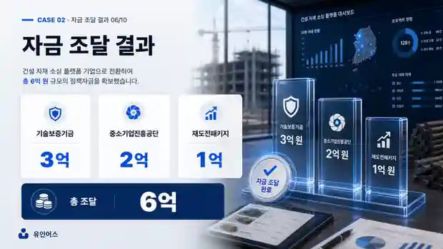 정책자금 '불가 업종' 건설업 대표가 6억을 조달한 방법 기관별 자금 조달 구성