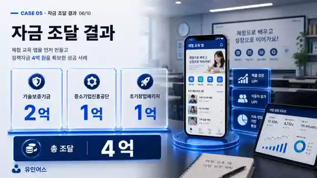 연 매출 1억도 안 되던 교습소 대표가 4억을 조달한 방법 기관별 자금 조달 구성