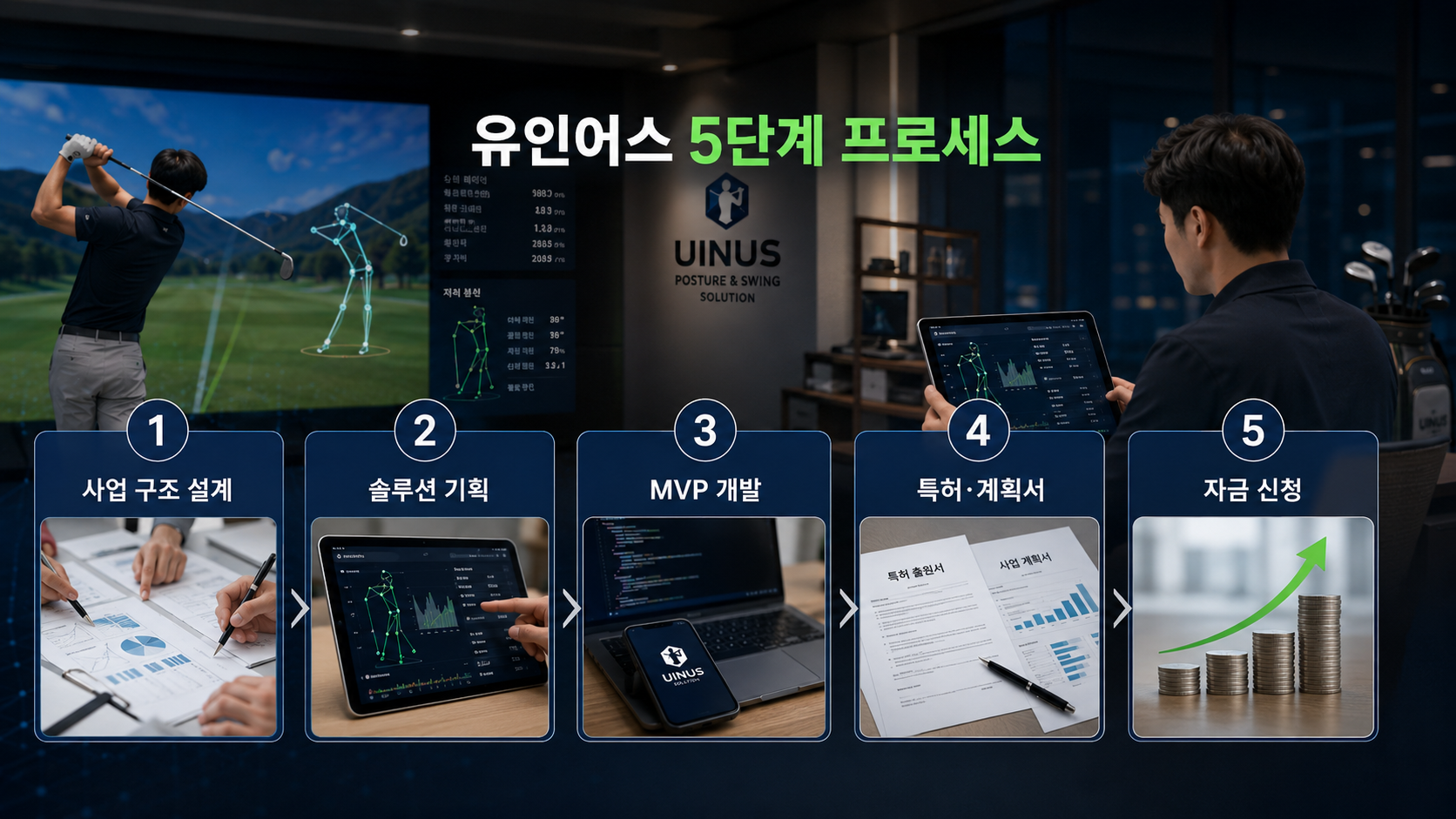 골프 스크린 운영자가 자세 분석·교정 솔루션 기업으로 전환해 5억을 확보하기까지 유인어스 진행 5단계 프로세스