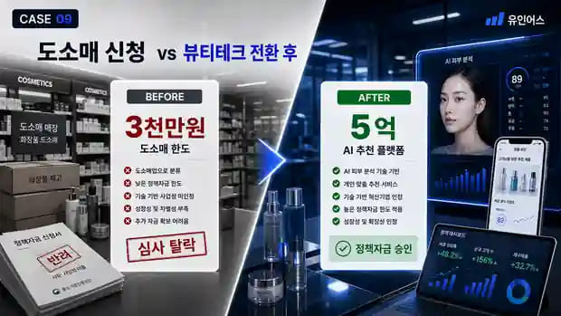 화장품 도소매도 혁신기업이 됩니다 — 3천만원이 한도였던 기업이 5억을 확보한 방법 직접 신청 전후 비교
