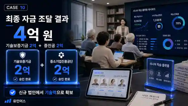 매출 없는 교육 강사도 4억을 조달할 수 있습니다 — 시니어 교육이 기술 플랫폼이 된 이야기 자금 조달 결과 요약