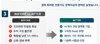 산후조리 육아 전문가 AI 육아 코칭 플랫폼 총 4억 확보 성공사례 - Before / After 비교