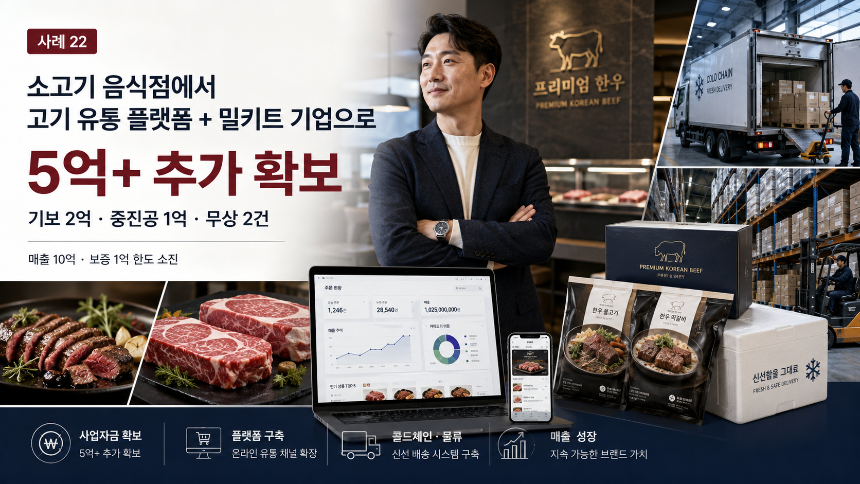 소고기 음식점이 고기 유통 플랫폼과 밀키트 기업으로 전환해 5억 이상 추가 자금을 확보한 유인어스 성공사례 썸네일