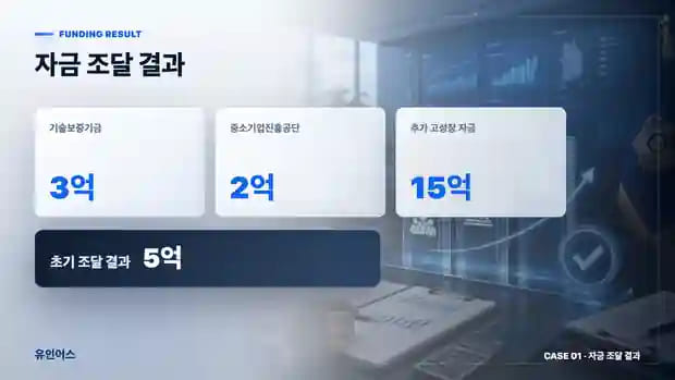 보증재단 5천만원이 한계였던 인력 알선 기업, 기술 플랫폼으로 전환해 5억을 조달하기까지 기관별 자금 조달 구성