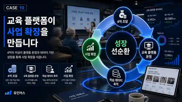 매출 없는 교육 강사도 4억을 조달할 수 있습니다 — 시니어 교육이 기술 플랫폼이 된 이야기 자금 이후 성장 선순환