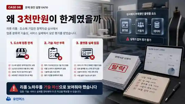보증재단 3천만원이 전부였던 의류 리폼 기업, 친환경 플랫폼으로 전환해 5억을 확보하기까지 기존 방식이 막혔던 이유
