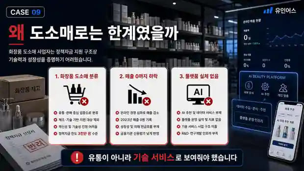 화장품 도소매도 혁신기업이 됩니다 — 3천만원이 한도였던 기업이 5억을 확보한 방법 기존 방식이 막혔던 이유
