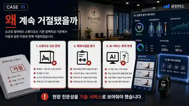 필라테스 대표가 4억을 조달한 방법 — 소규모 스튜디오에서 벤처 인증 기업이 되기까지 기존 방식이 막혔던 이유