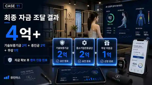 필라테스 대표가 4억을 조달한 방법 — 소규모 스튜디오에서 벤처 인증 기업이 되기까지 자금 조달 결과 요약