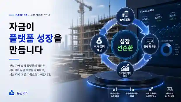 정책자금 '불가 업종' 건설업 대표가 6억을 조달한 방법 자금 이후 성장 선순환