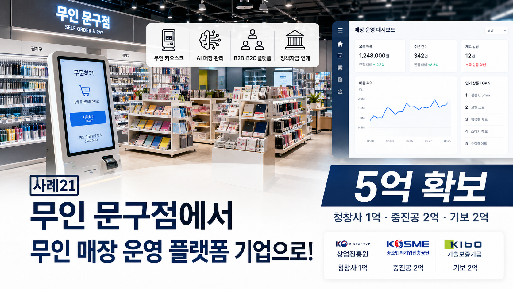 무인 문구점이 무인 매장 운영 플랫폼 기업으로 전환해 총 5억을 확보한 유인어스 성공사례 썸네일