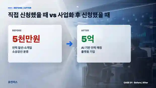 보증재단 5천만원이 한계였던 인력 알선 기업, 기술 플랫폼으로 전환해 5억을 조달하기까지 직접 신청 전후 비교
