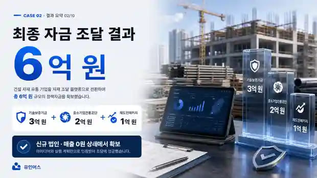 정책자금 '불가 업종' 건설업 대표가 6억을 조달한 방법 자금 조달 결과 요약
