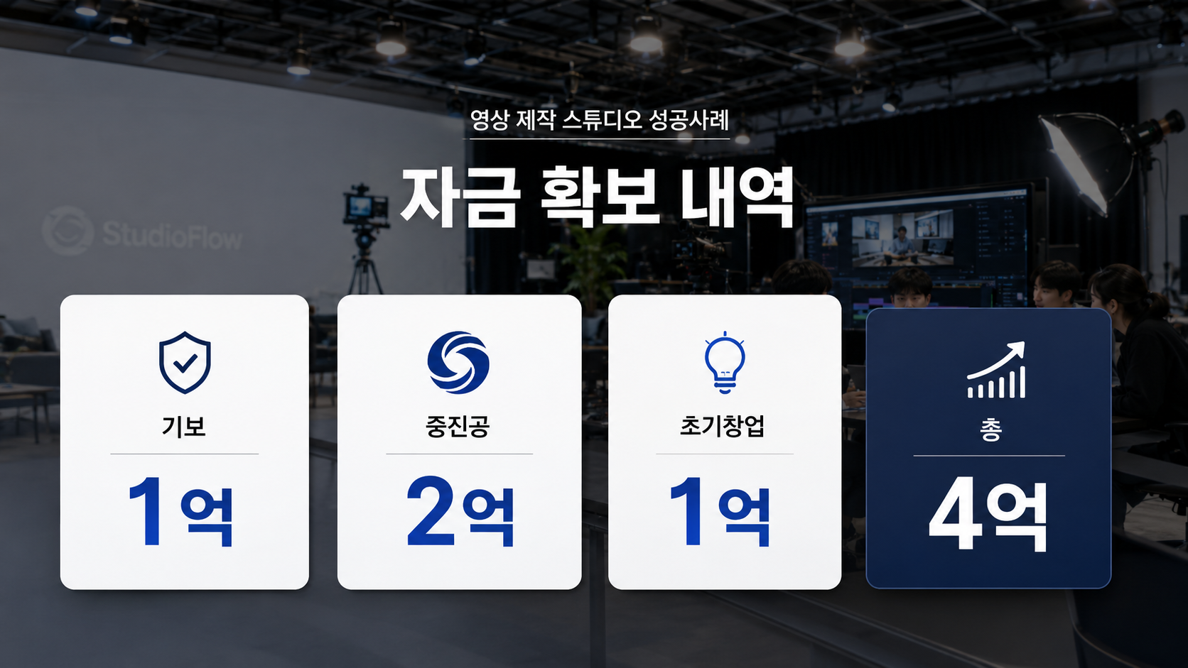 영상 제작 스튜디오가 견적·협업 솔루션 기업으로 전환해 4억을 확보하기까지 자금 조달 결과 카드