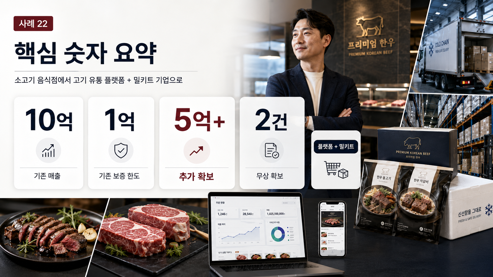 소고기 음식점에서 고기 유통 플랫폼·밀키트 기업으로 전환해 5억+ 추가 자금을 확보하기까지 핵심 숫자 요약