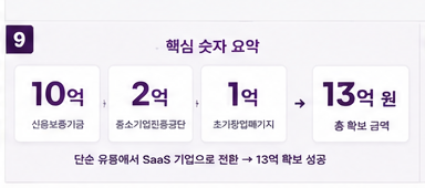 의류 도소매 기업 핏 분석 SaaS 전환 총 13억 확보 성공사례 - 핵심 숫자 요약