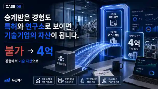 아버지 사업을 물려받았는데 정책자금이 안 나옵니다 — 제조 기업이 기술 전환으로 4억을 확보한 방법 마무리 메시지