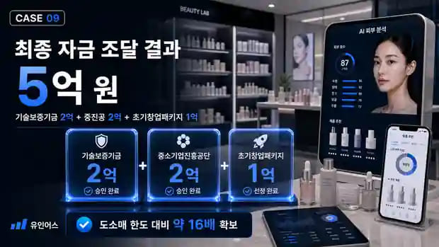 화장품 도소매도 혁신기업이 됩니다 — 3천만원이 한도였던 기업이 5억을 확보한 방법 자금 조달 결과 요약