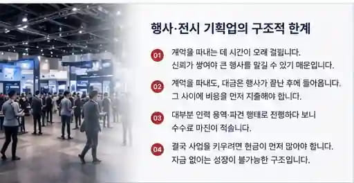 행사 전시 기획업의 자금 한계 요약