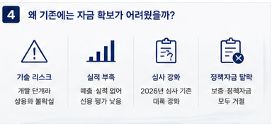 우주항공 발사체 부품 기업 운전자금 8억 R&D 5억 제조공장 30억 성공사례 - 기존에 안 됐던 이유