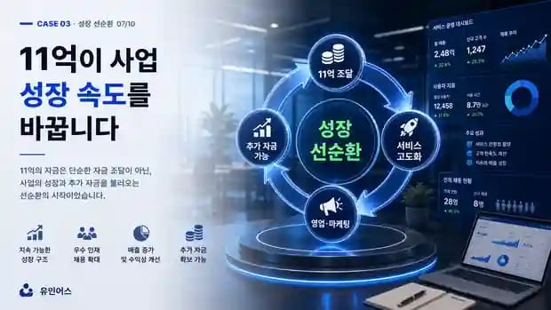 "제발 1억이라도 받고 싶다"던 대표가 11억을 확보하기까지 자금 이후 성장 선순환