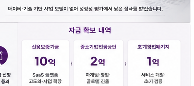 의류 도소매 기업 핏 분석 SaaS 전환 총 13억 확보 성공사례 - 자금 조달 결과 카드