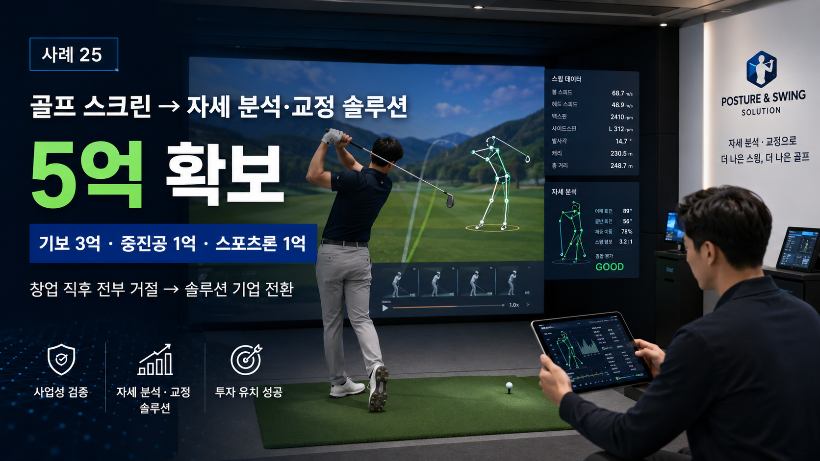 골프 스크린 운영자가 자세 분석 교정 솔루션 기업으로 전환해 총 5억을 확보한 유인어스 성공사례 썸네일