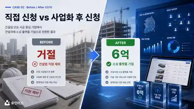 정책자금 '불가 업종' 건설업 대표가 6억을 조달한 방법 직접 신청 전후 비교