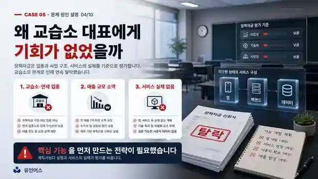 연 매출 1억도 안 되던 교습소 대표가 4억을 조달한 방법 기존 방식이 막혔던 이유