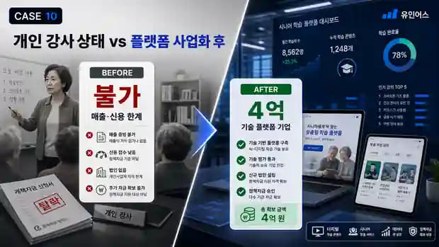 매출 없는 교육 강사도 4억을 조달할 수 있습니다 — 시니어 교육이 기술 플랫폼이 된 이야기 직접 신청 전후 비교