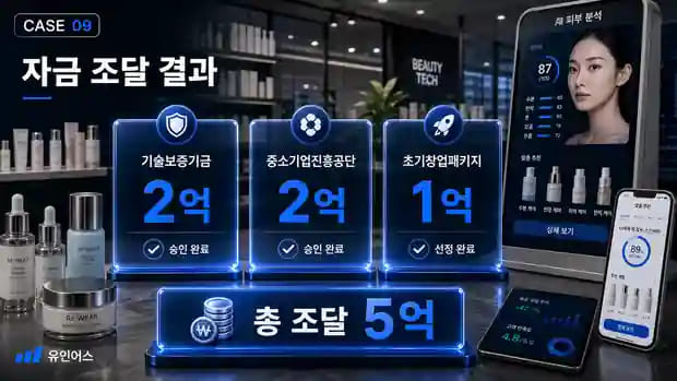 화장품 도소매도 혁신기업이 됩니다 — 3천만원이 한도였던 기업이 5억을 확보한 방법 기관별 자금 조달 구성
