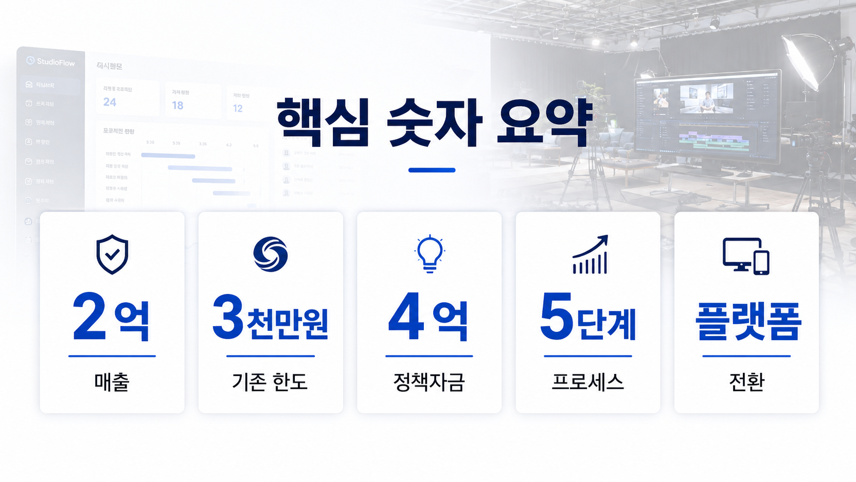 영상 제작 스튜디오가 견적·협업 솔루션 기업으로 전환해 4억을 확보하기까지 핵심 숫자 요약