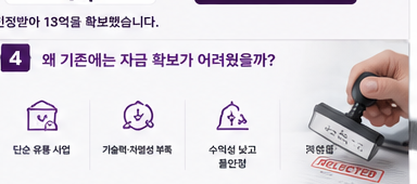 의류 도소매 기업 핏 분석 SaaS 전환 총 13억 확보 성공사례 - 기존에 안 됐던 이유