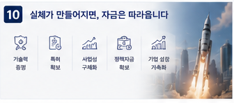 우주항공 발사체 부품 기업 운전자금 8억 R&D 5억 제조공장 30억 성공사례 - 마무리 메시지