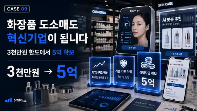 화장품 도소매 기업이 뷰티테크 전환으로 5억을 확보한 방법 성공사례 썸네일