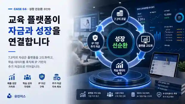 2년간 직접 준비해서 전부 탈락한 학원 대표, 사업화 전환 후 7억 3천을 조달하기까지 자금 이후 성장 선순환