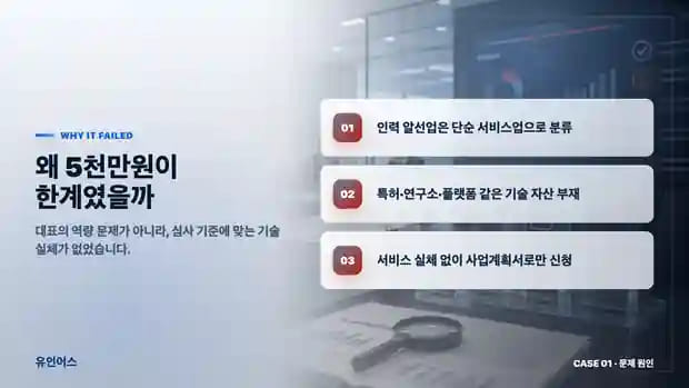 보증재단 5천만원이 한계였던 인력 알선 기업, 기술 플랫폼으로 전환해 5억을 조달하기까지 기존 방식이 막혔던 이유