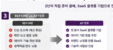 의류 도소매 기업 핏 분석 SaaS 전환 총 13억 확보 성공사례 - Before / After 비교