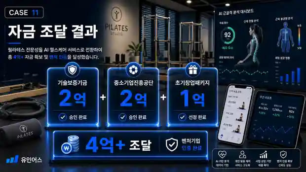 필라테스 대표가 4억을 조달한 방법 — 소규모 스튜디오에서 벤처 인증 기업이 되기까지 기관별 자금 조달 구성