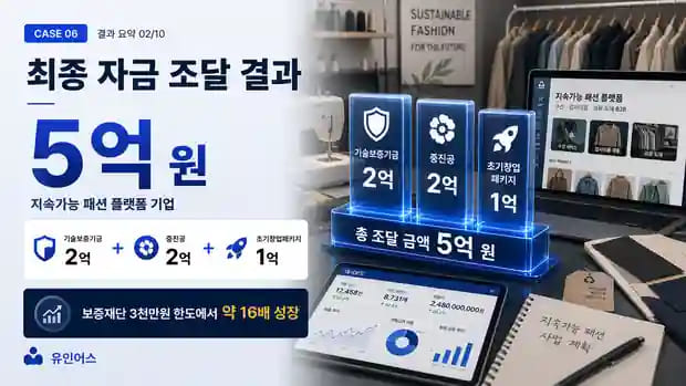보증재단 3천만원이 전부였던 의류 리폼 기업, 친환경 플랫폼으로 전환해 5억을 확보하기까지 자금 조달 결과 요약