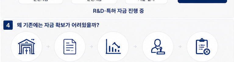 자동차 점검 검사소 DX 전환 총 6억 정책자금 확보 성공사례 - 기존에 안 됐던 이유
