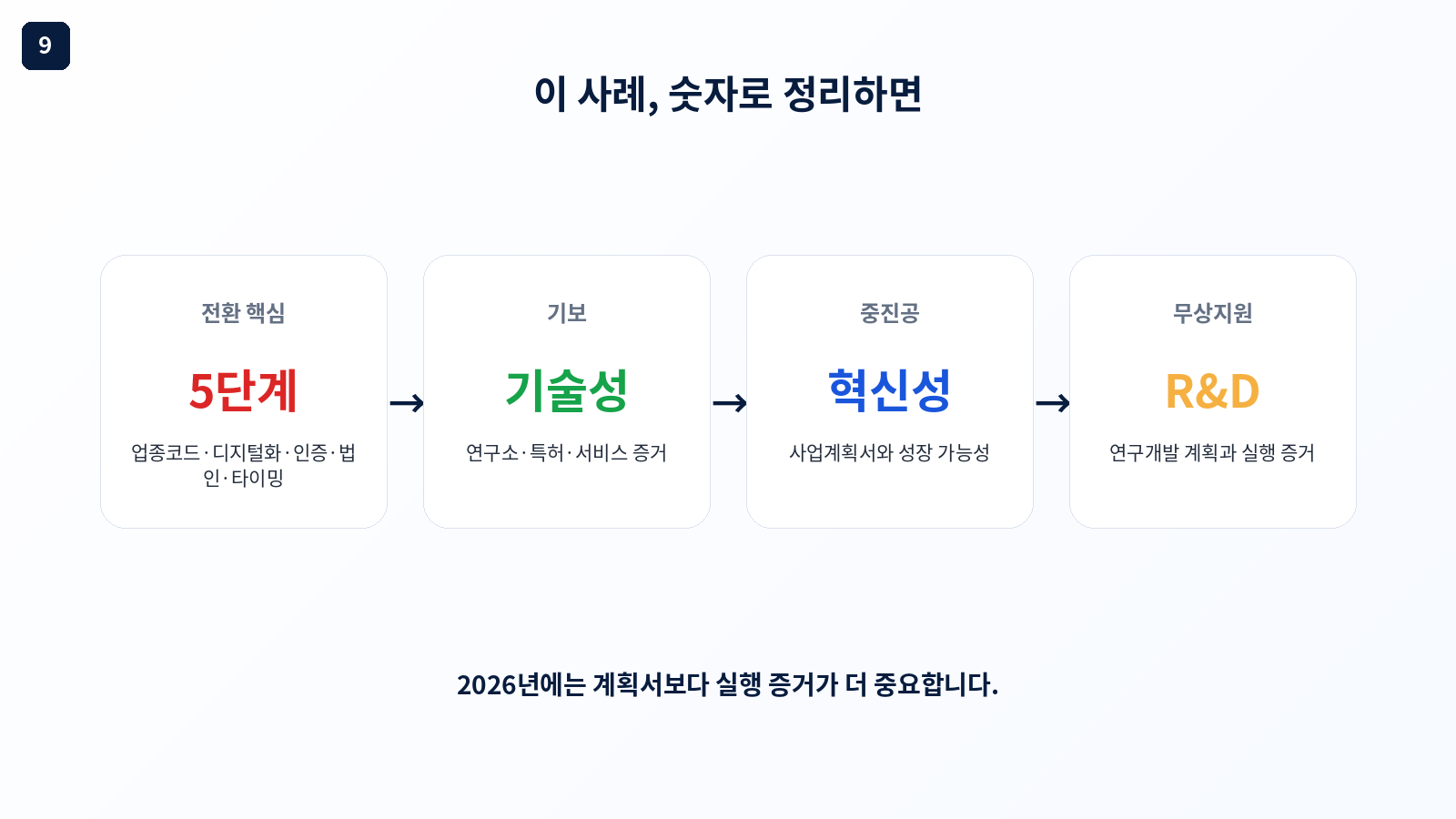 전통 서비스업 시설관리 청소 용역 2026 정책자금 준비 전략 - 핵심 숫자 요약