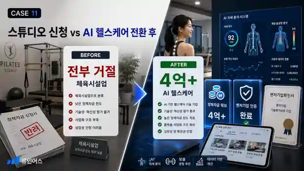 필라테스 대표가 4억을 조달한 방법 — 소규모 스튜디오에서 벤처 인증 기업이 되기까지 직접 신청 전후 비교